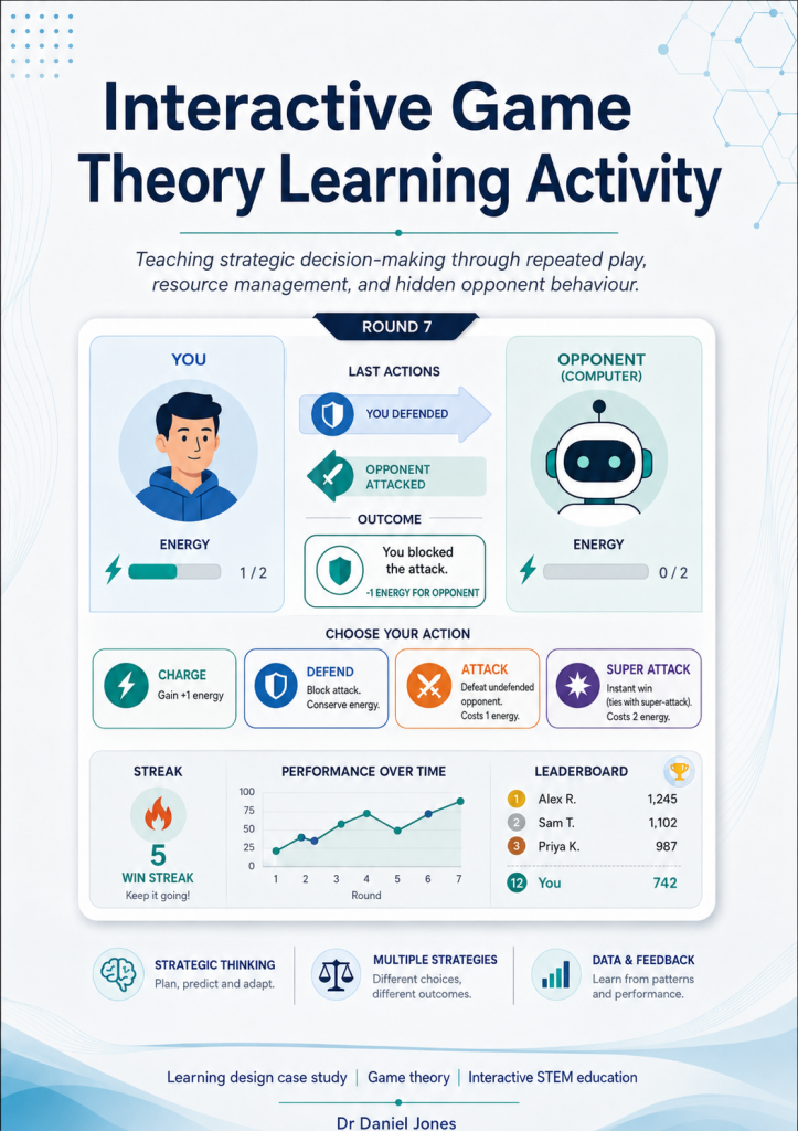 Cover image for Interactive Game Theory Learning Activity portfolio sample
